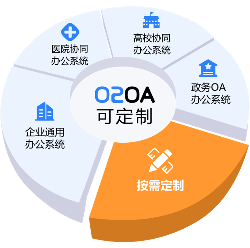 企业软件开发：行业动态与趋势洞察