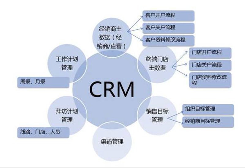 OA系统定制：推动企业数字化转型的新引擎