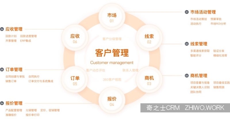 OA系统定制：企业办公的新动力